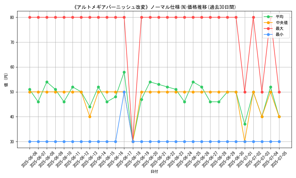 graph_rarity_5845