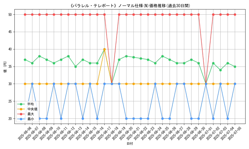 graph_rarity_5845