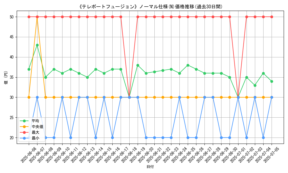 graph_rarity_5845