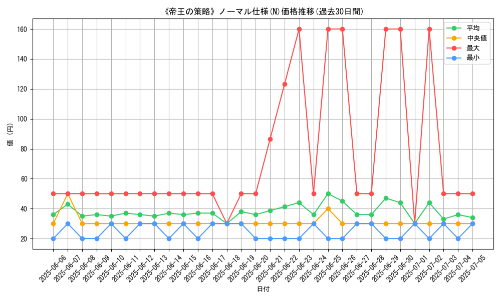 graph_rarity_5845