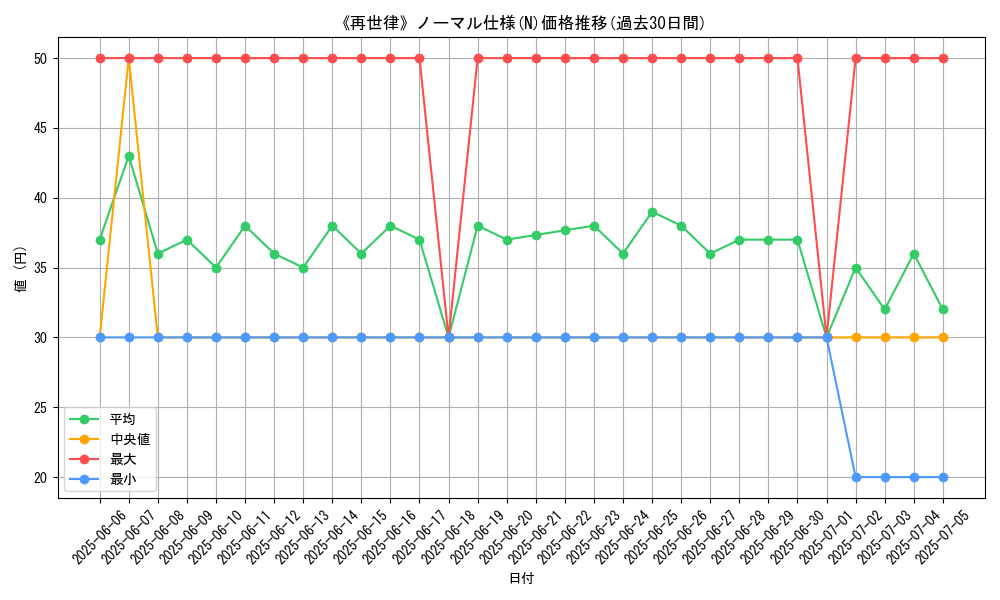 graph_rarity_5845