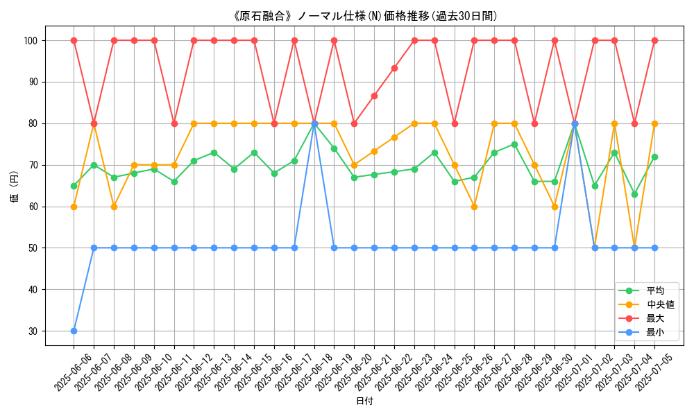 graph_rarity_5845