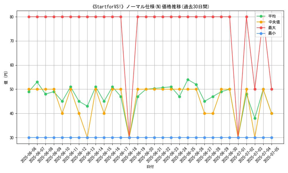 graph_rarity_5845