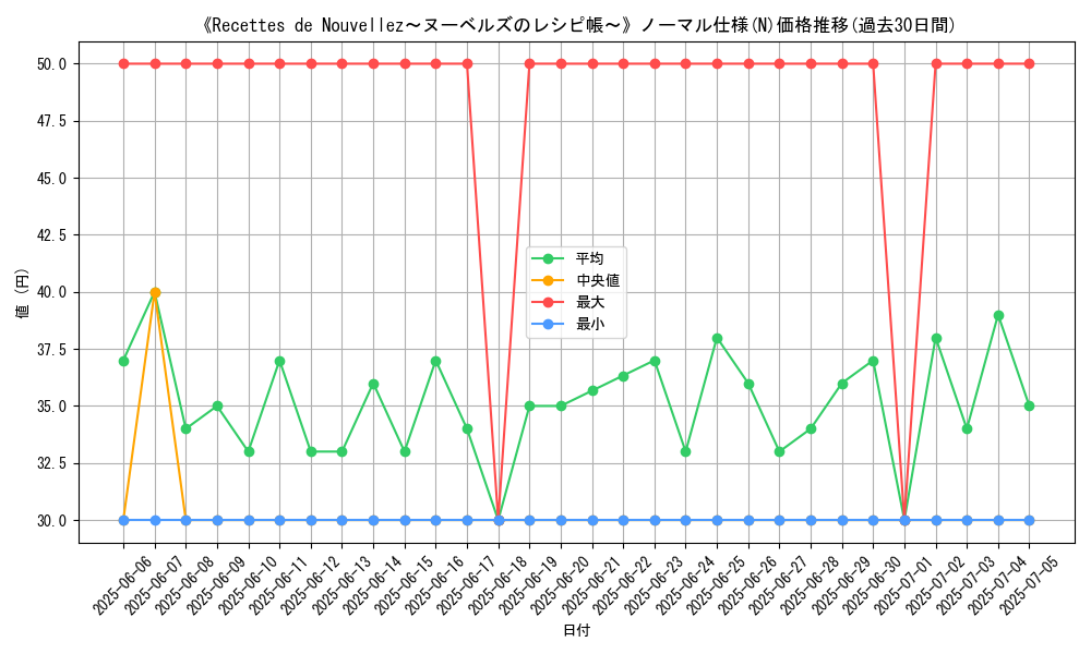 graph_rarity_5845