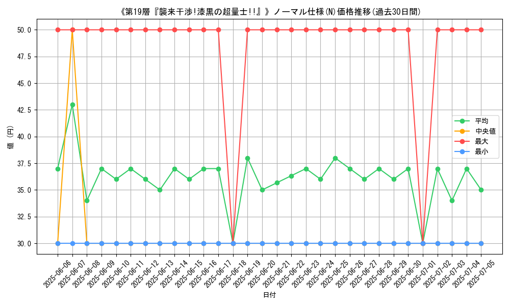 graph_rarity_5845