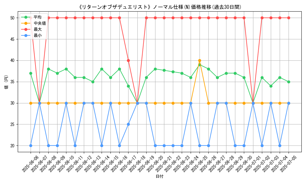 graph_rarity_5845