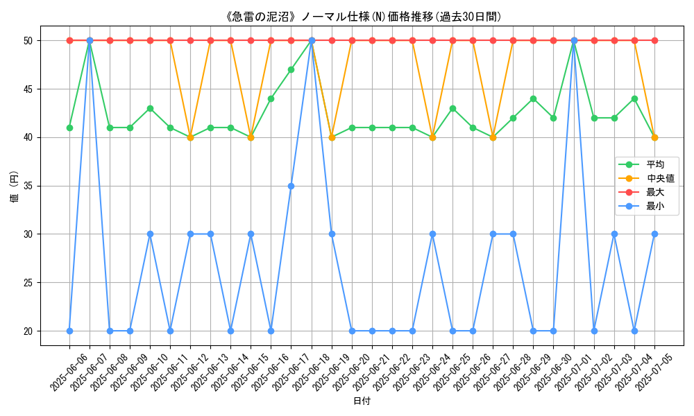graph_rarity_5845