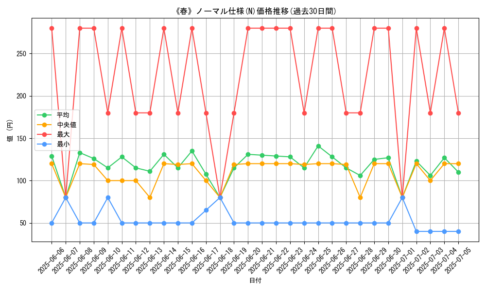 graph_rarity_5845