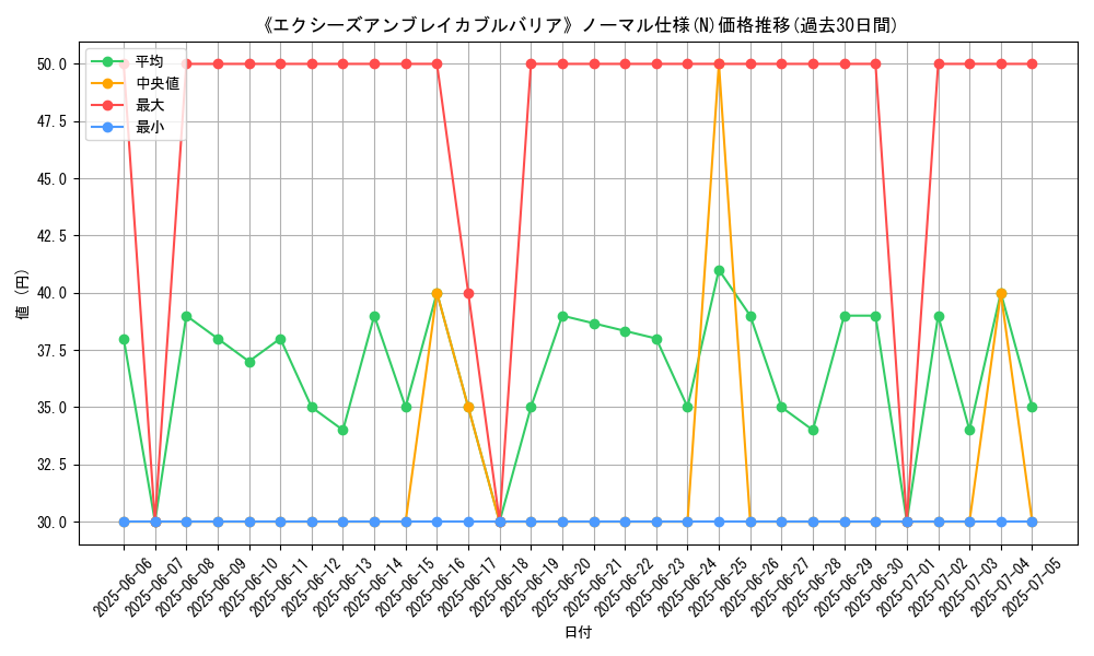 graph_rarity_5845