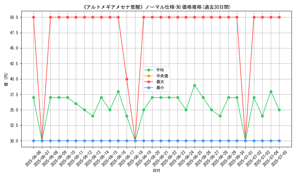 graph_rarity_5845