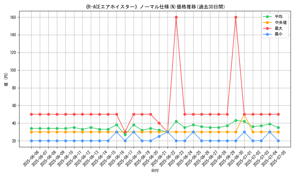 graph_rarity_5845