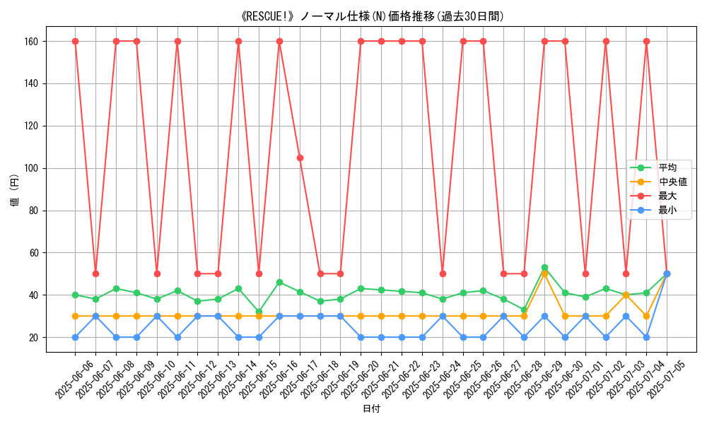 graph_rarity_5845