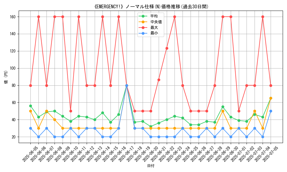 graph_rarity_5845