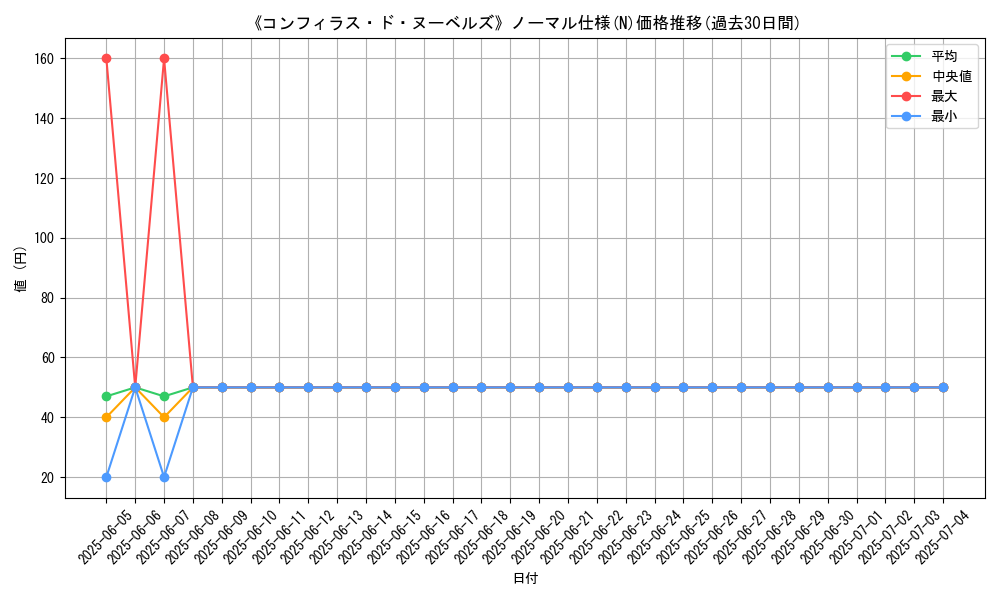 graph_rarity_5845