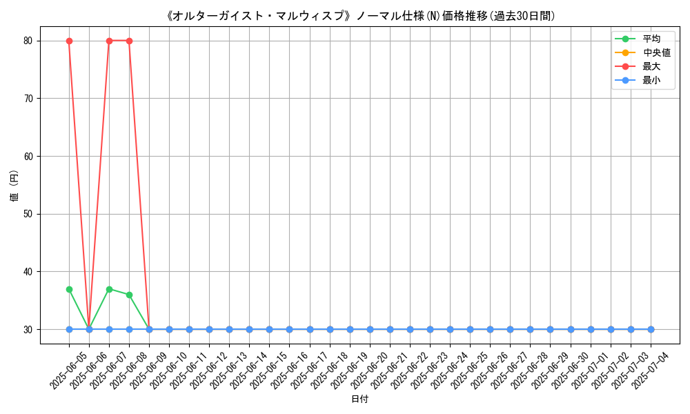 graph_rarity_5845