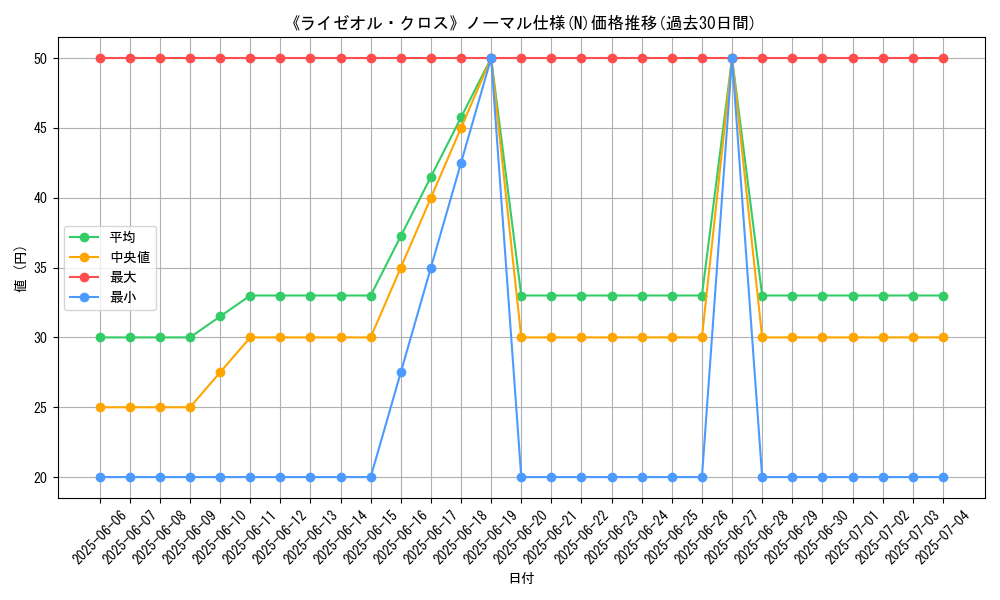 graph_rarity_5845