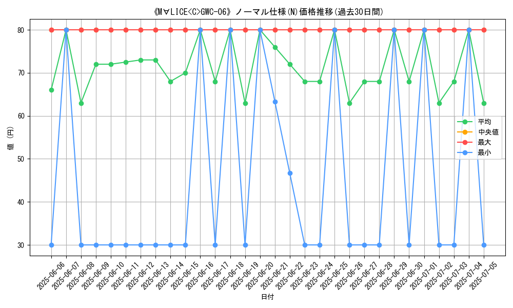 graph_rarity_5845