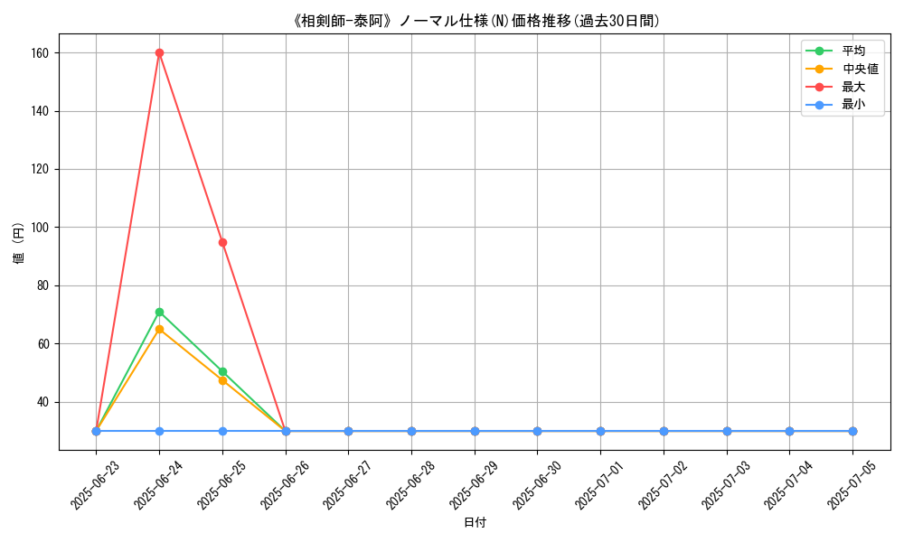 graph_rarity_5845