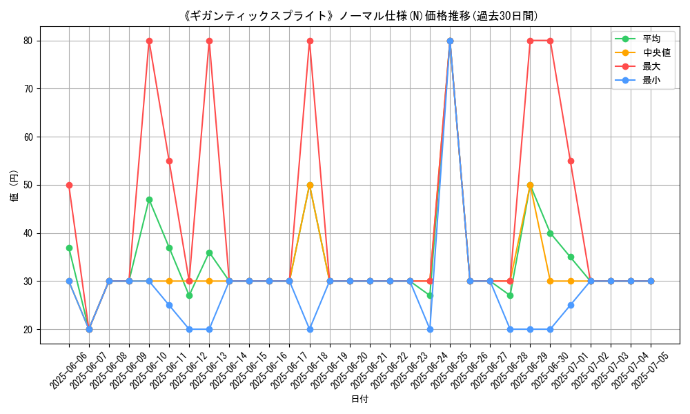 graph_rarity_5845