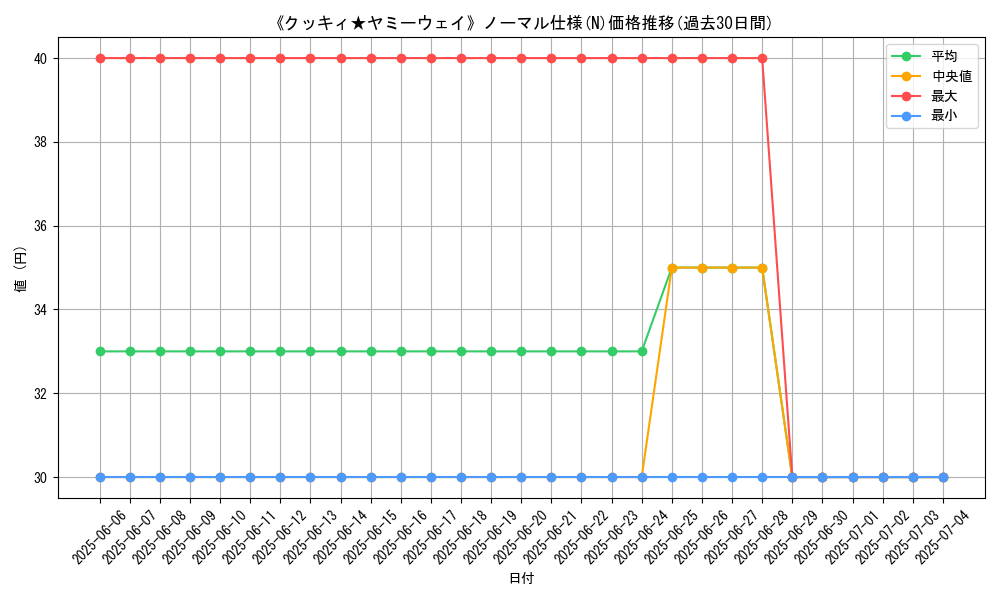 graph_rarity_5845