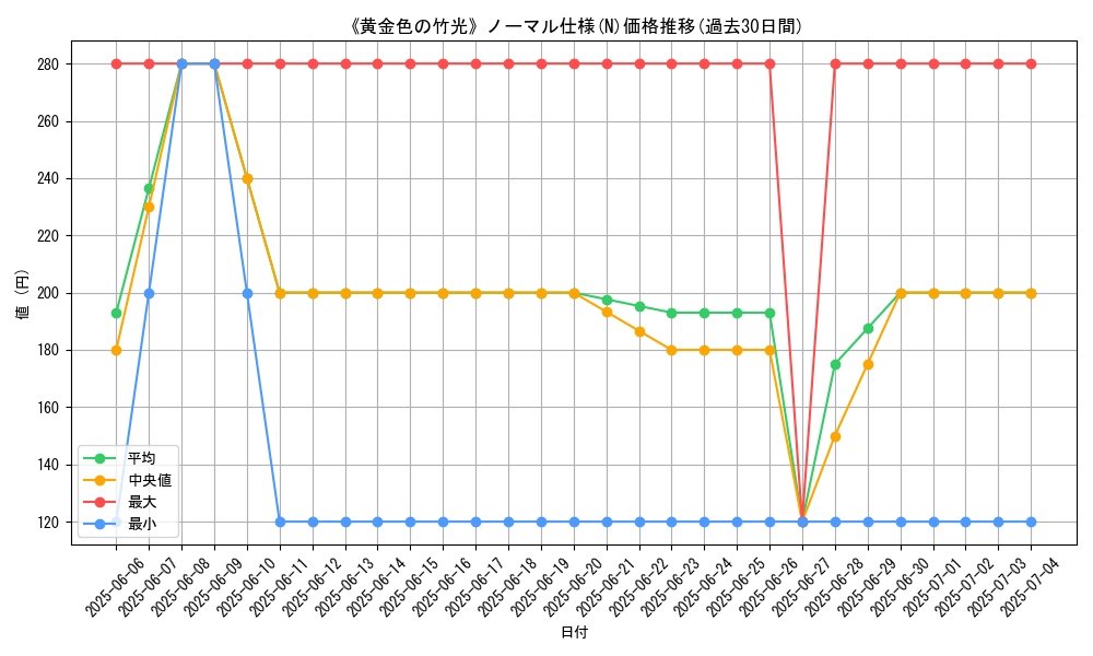 graph_rarity_5845