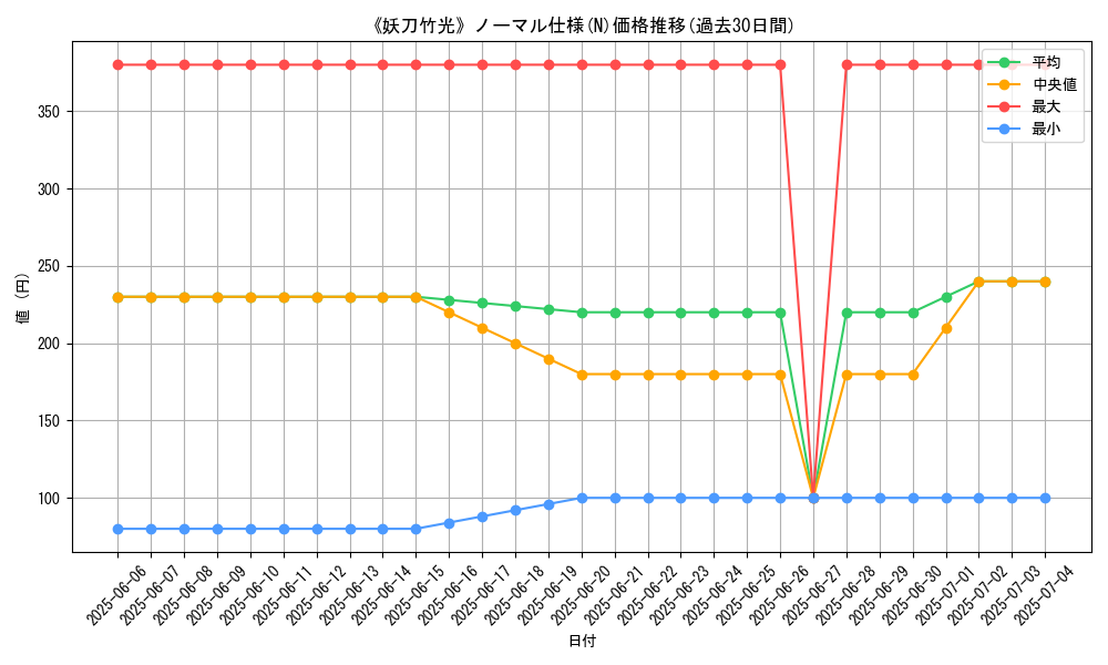 graph_rarity_5845