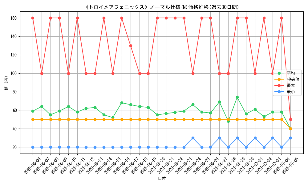 graph_rarity_5845