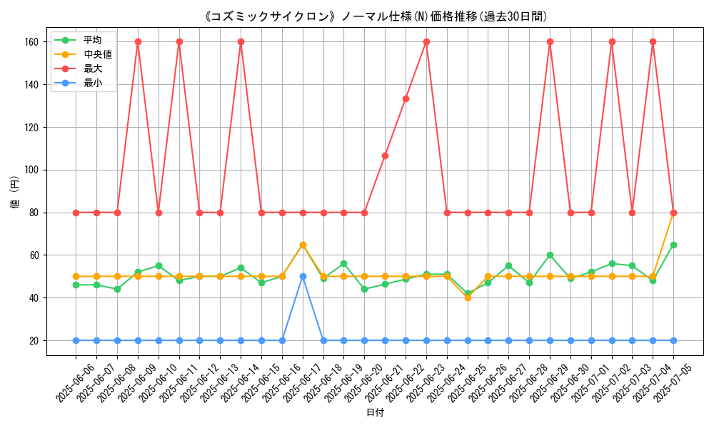 graph_rarity_5845