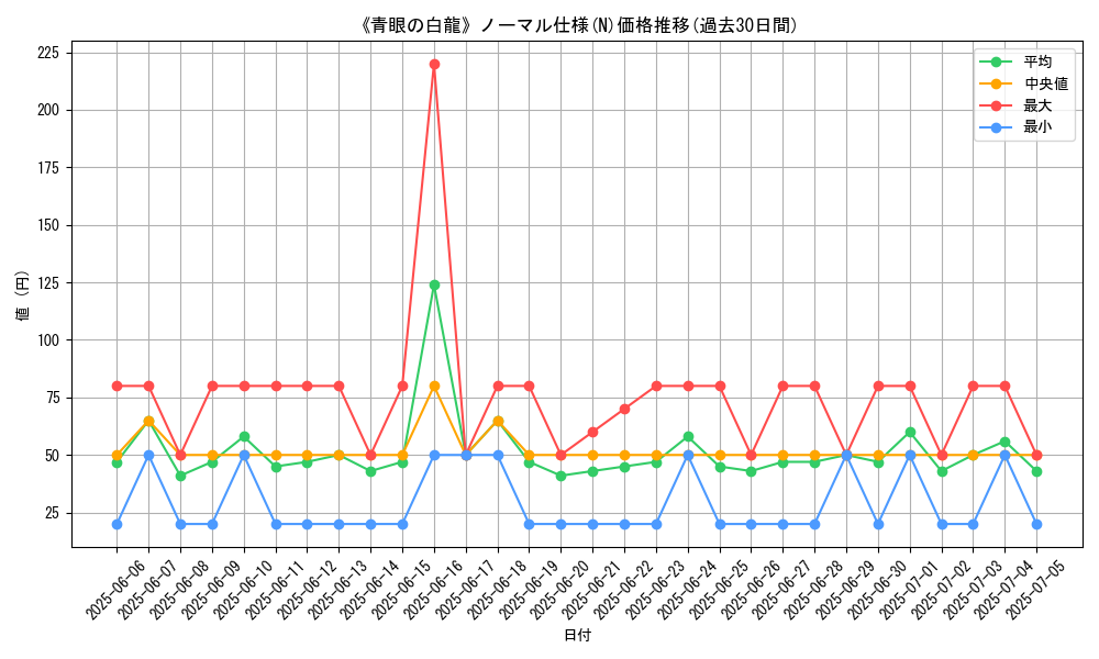 graph_rarity_5845