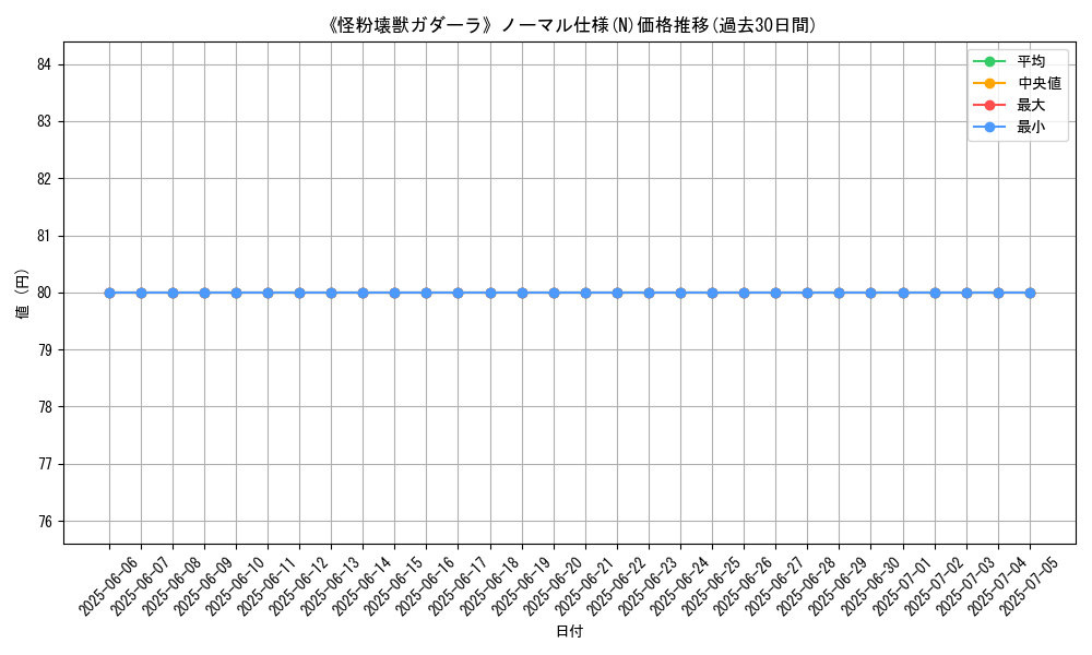 graph_rarity_5845