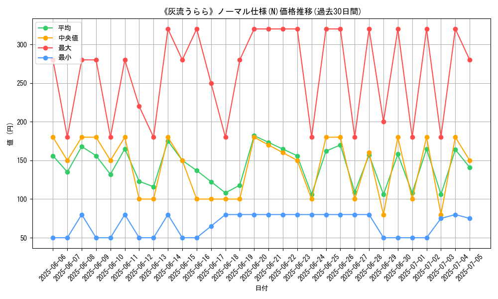 graph_rarity_5845