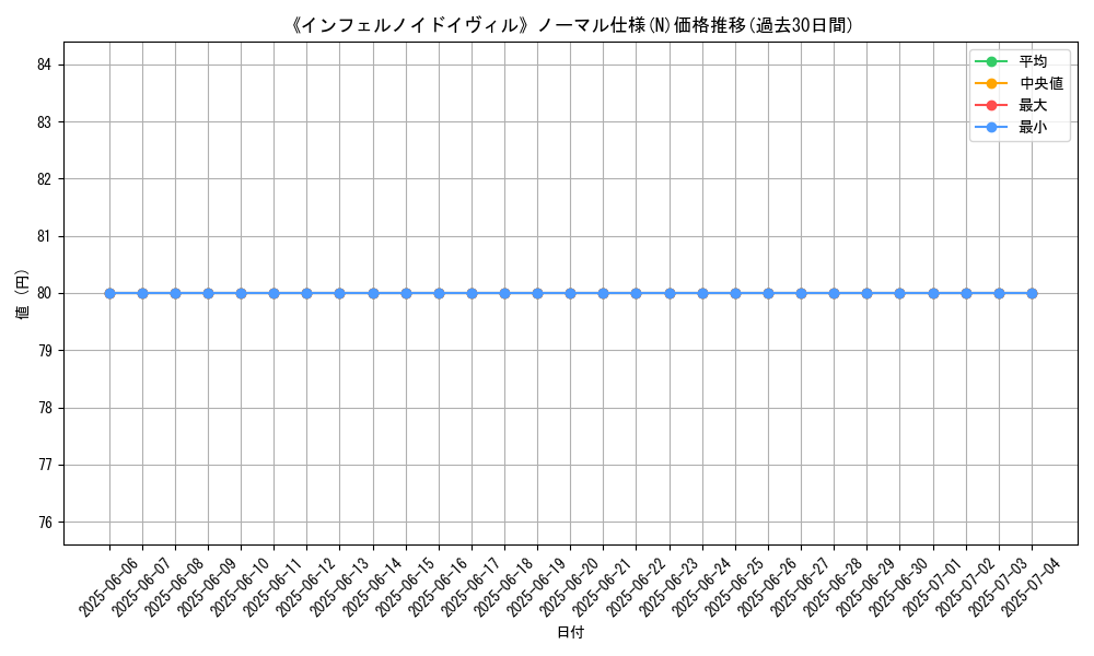 graph_rarity_5845
