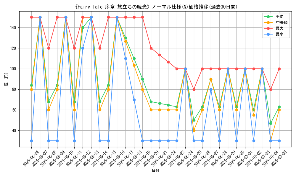 graph_rarity_5845