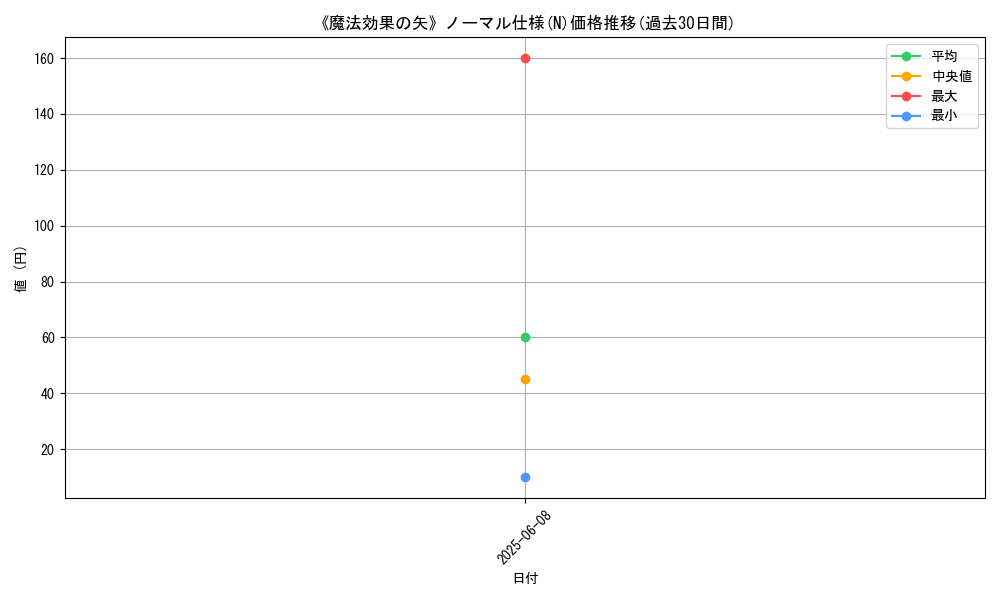 graph_rarity_5845