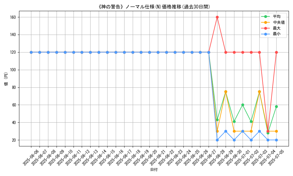 graph_rarity_5845