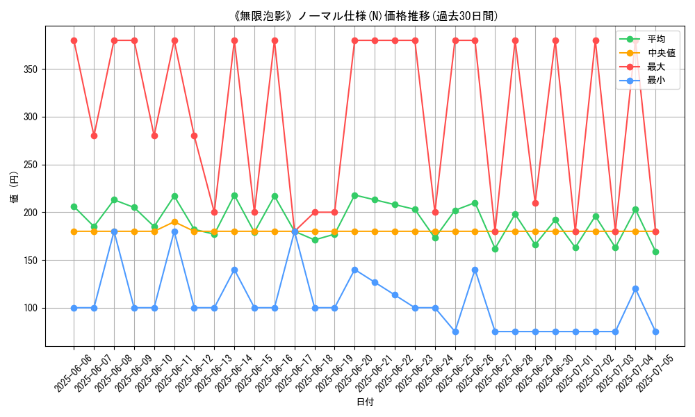 graph_rarity_5845
