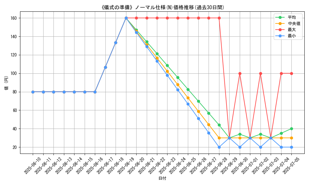 graph_rarity_5845