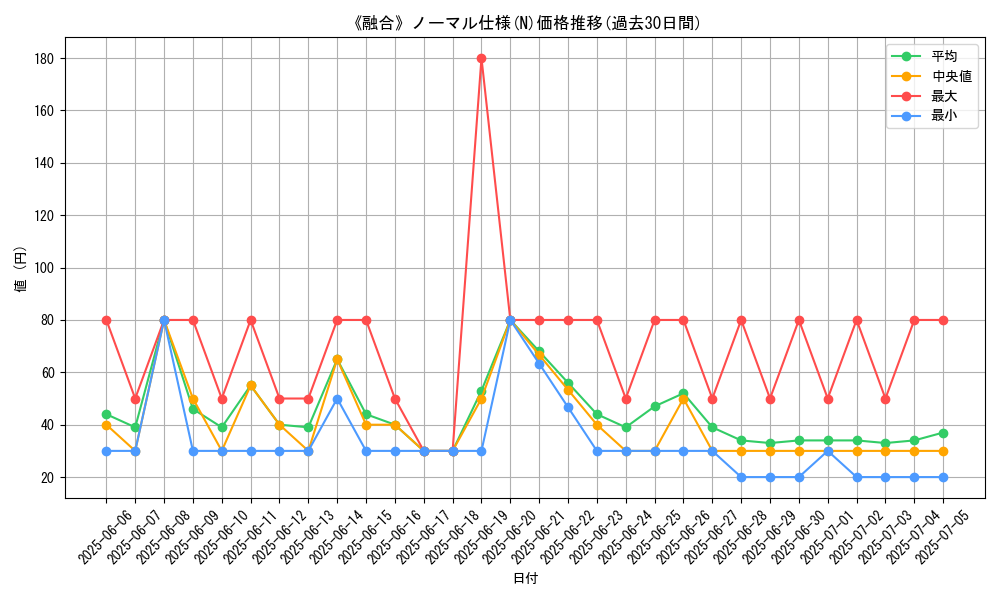 graph_rarity_5845