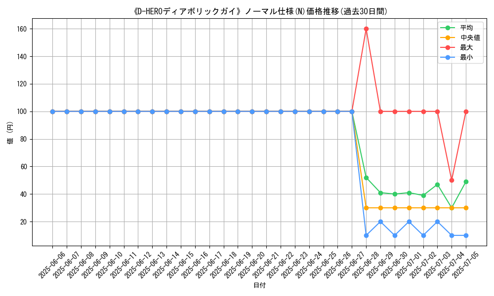 graph_rarity_5845