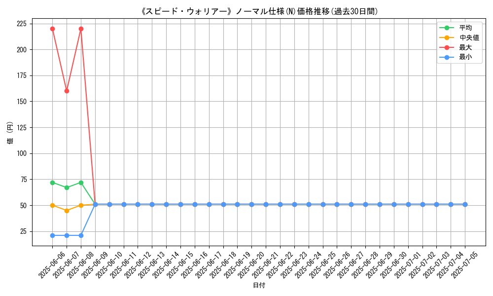 graph_rarity_5845