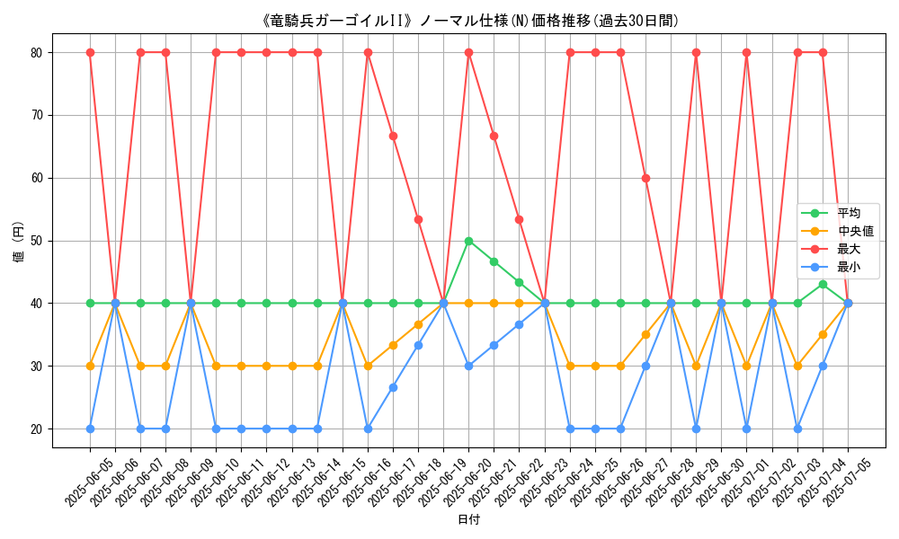 graph_rarity_5845