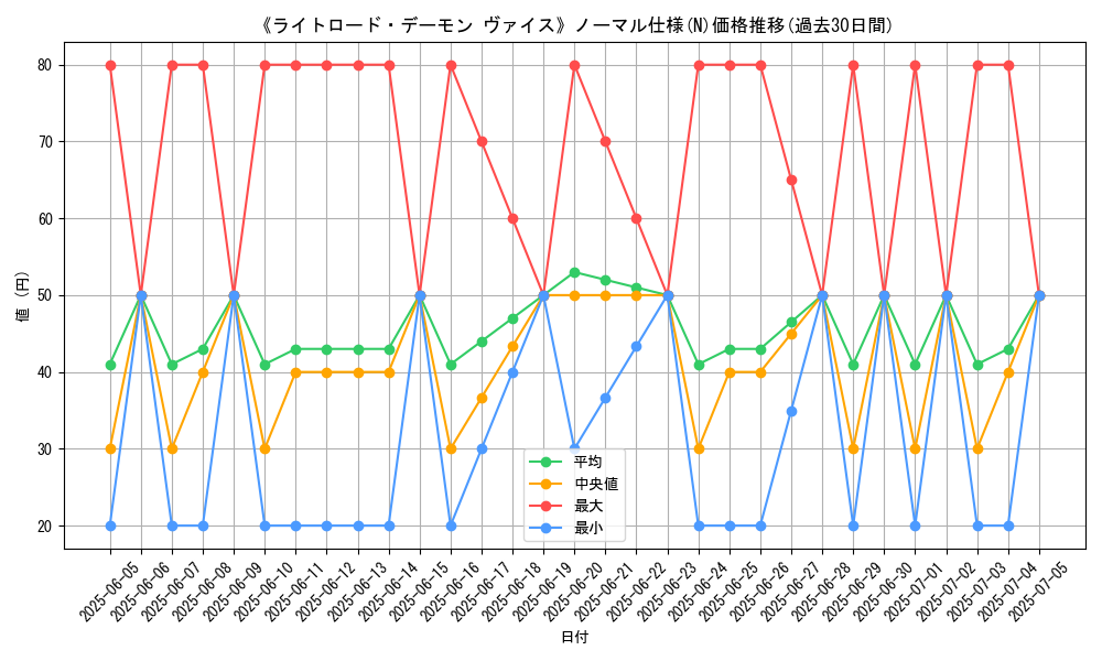 graph_rarity_5845