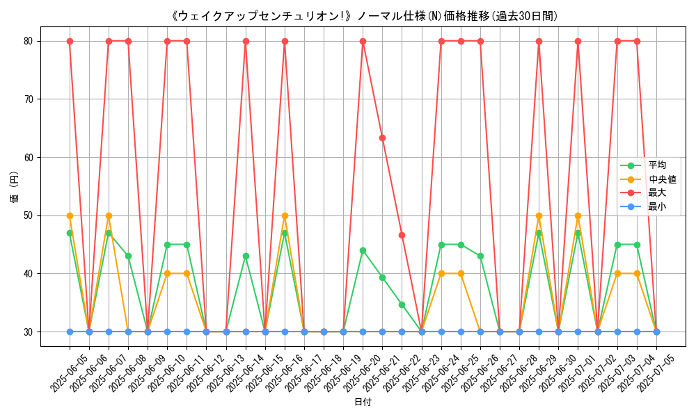 graph_rarity_5845
