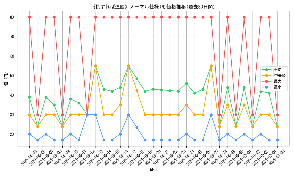 graph_rarity_5845