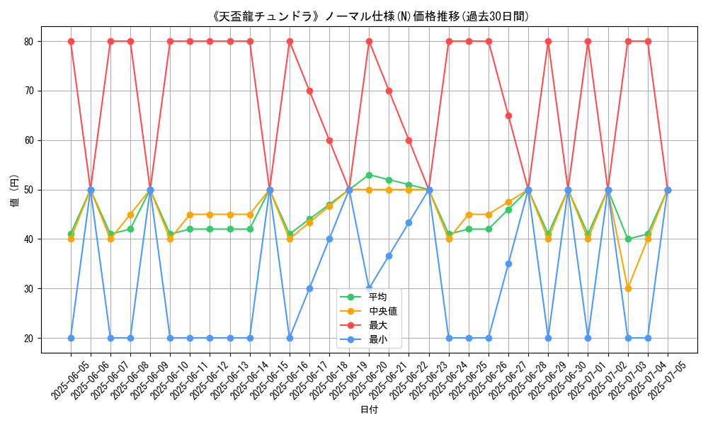 graph_rarity_5845