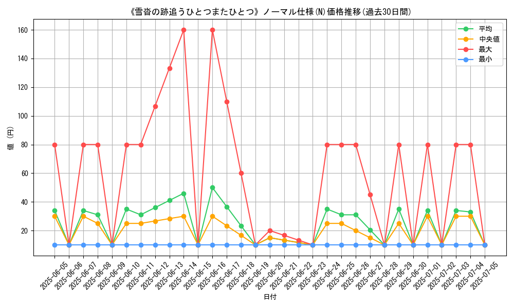 graph_rarity_5845
