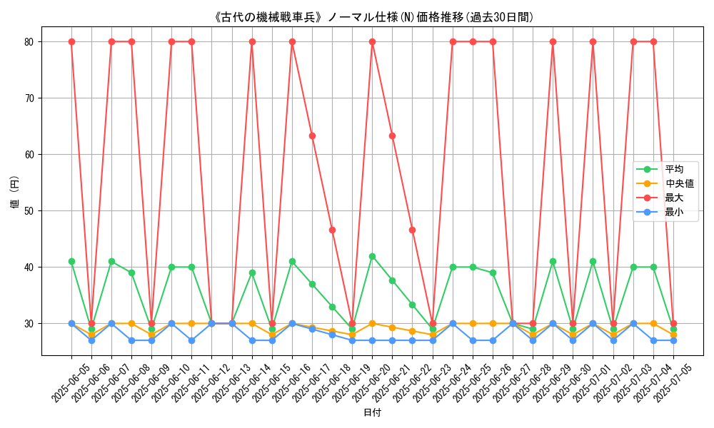 graph_rarity_5845