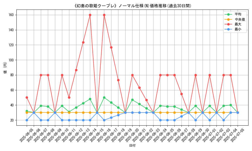 graph_rarity_5845