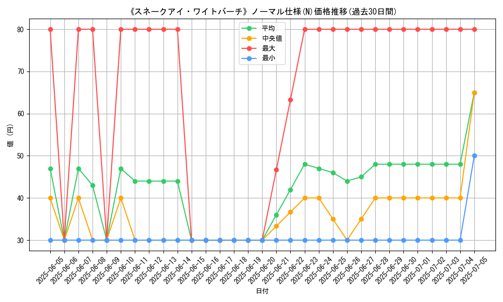 graph_rarity_5845