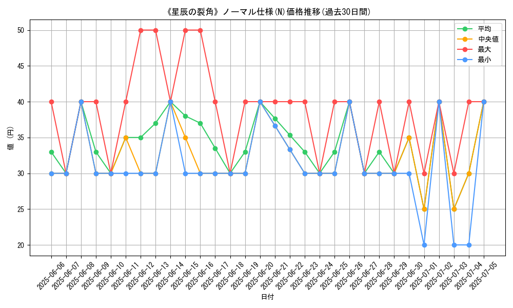 graph_rarity_5845